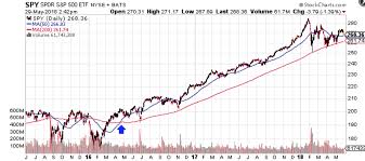 Also, i show a list of stocks that have recently signaled for the best performing indicators. Buy Signal Confirmation