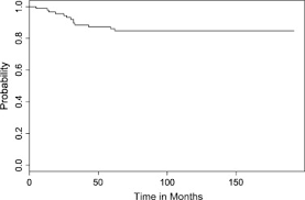 A different kind of princess book. Long Term Results Of A Prospective Trial Of Mantle Irradiation Alone For Early Stage Hodgkin S Disease Annals Of Oncology