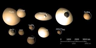 Information on the various primary and dwarf planets of our solar system. What Makes A Planet And How Many Are There In Our Solar System