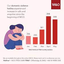 A woman and her two. Twitter Releases Notification Service To Help Victims Of Domestic Abuse Stuck At Home