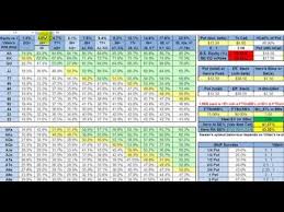 46 Up To Date Push Fold Chart Full Ring