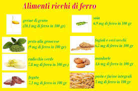 La tabella degli alimenti mostra anche alcuni alimenti di origine vegetale che contengono un alto contenuto di ferro. Come Assumere Piu Ferro Nella Nostra Alimentazione E Come Possiamo Sapere Se Ne Abbiamo Troppo Poco Benessere A Tavola Con Akta Nutrizione