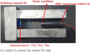 What are the three types of scintillation detectors. Characteristics Of Plastic Scintillators Fabricated By A Polymerization Reaction Sciencedirect