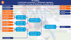 Eredivisie playoffs betting tips & predictions. Geen Eredivisieduels Op Zondagavond Supporterscollectief Nederland