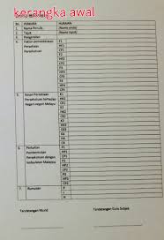 Kerangka surat keterangan kerja hampir sama dengan kerangka surat lainnya. Contoh Kerangka Kasar
