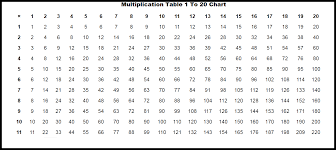 Check spelling or type a new query. Printable Multiplication Table 1 To 20 Chart Worksheet In Pdf The Multiplication Table