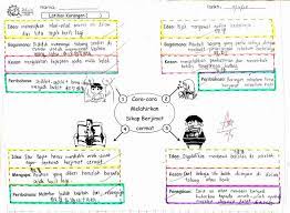 Sikap berjimat cermat amat digalakkan oleh kerajaan. å›žé¡¾ç¯‡ ä¸Šä¸ªæ˜ŸæœŸé«˜å¹´çº§ä¸Šäº† å°å¤ªé˜³åˆ›æ„åŠ Dawn Creative Services Facebook