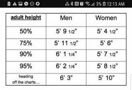 Maybe you would like to learn more about one of these? How Tall Is A 6 2 Guy According To You Quora