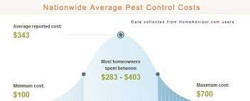 Average cost of pest control. Compare 2021 Average Costs To Hire A Pest Control Service Vs Diy Pros Vs Cons Of Diy Or Hiring A Pest Control Service Price Comparison