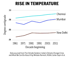 Indias Emission Capitals