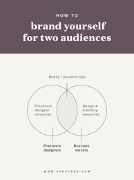 A Tale Of Two Audiences Spruce Rd Small Business Branding Branding Resources Branding Your Business