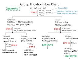 ppt group iii cation flow chart powerpoint presentation