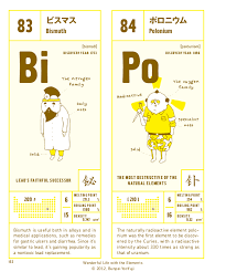 It S A Wonderful Life With The Elements Infographic Design Data Visualization Design Science Stickers