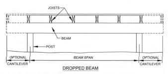 how far can a deck beam span fine homebuilding