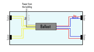 Lamp diameter is determined by ballast type. Ballast Diagram Led Fluorescent Tube Led Fluorescent Fluorescent Tube