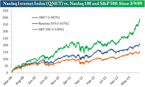 Internet Stocks Partying Like Its Seeking Alpha