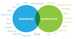 According to the american marketing association, a brand is a name, term. Marketing Vs Advertising Strategies Explained 2021 Guide