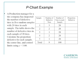 statistical quality control ppt video online download