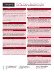 Owasp Top 10 Application Security Risks Cheat Sheet By Davidpol Http Www Cheatography Com Davidpol Cheat Sheets Leadership Nursing Cheat Sheet Cheat Sheets