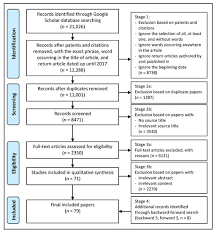 Hands down, this is the easiest investment you can do for your (future) children! Sustainability Free Full Text Social Inclusion Indicators For Building Citizen Centric Smart Cities A Systematic Literature Review Html
