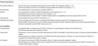 2507574 ng & partners cpa limited is a live company incorporated on 24 march 2017 (friday) in hong kong as a private company limited by shares entity. Frontiers Covid 19 And Pediatric Lung Disease A South African Tertiary Center Experience Pediatrics