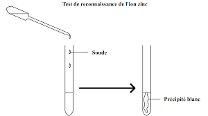 (chimie) sulfate de cuivre de formule cuso4, toxique. Transformation Chimique Solution De Sulfate De Cuivre Et Poudre De Zinc Cours