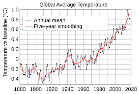 Instrumental Temperature Record Wikipedia