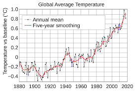 Global Temperature Record Wikipedia