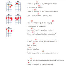 Am g c lady, running down to the riptide, c am taken away to the dark side, g c i wanna be your left hand man. Easy Ukulele Songs For Beginners All You Need Infos