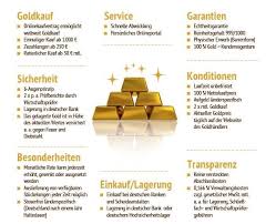 Verkauf von goldmünzen und goldbarren zu günstigen preisen. Gold Sparbuch Posts Facebook