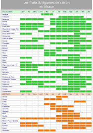 Le Tableau Des Fruits Et Legumes De Saison En Alsace Vert Un Autre Monde Alsace Fruits Et Legumes Fruits Et Legumes De Saison