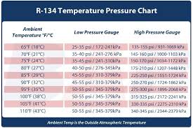 79 Accurate R134a Gauge Pressure Chart
