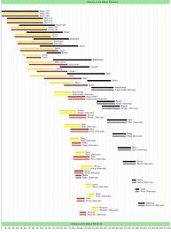 patriarchs bible wikipedia