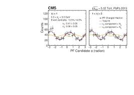 Japanese olympian ran takahashi wins gold in making the internet swoon. First Measurement Of Large Area Jet Transverse Momentum Spectra In Heavy Ion Collisions Cern Document Server