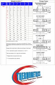 150 Flange Dimensions And Weight 150 Pound Flange