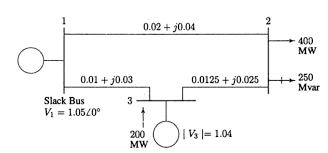 Fast Decoupled Load Flow Solution File Exchange Matlab