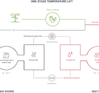 Two-Stage High-Temperature Industrial Heat Pumps