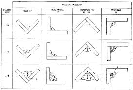 Arc Welding Rods Guide