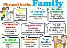 Look Phrasal Verbs Pesquisa Google Apprendre L Anglais Comment Apprendre L Anglais Verbes Anglais