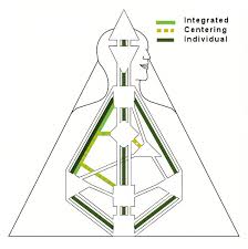 Sir robert anderson wrote human destiny around 1893 as universalism was having another heyday. An Elemental Understanding Of Circuitry Osho News