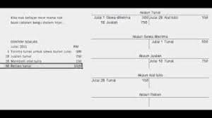 On jan 1, di tangan ada duit rm1,100 dan dalam bank ada rm900. Pos Ke Lejar Cg Narzuki Online