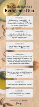 People who follow the keto diet consume very small quantities of carbohydrates, usually limiting the intake to less than 50 grams (g). 84 Keto Info Ideas Keto Ketogenic Diet Diet