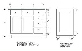 Standard Kitchen Cabinet Door Size See The Home Design