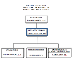 Kakinya yang putih mulus dan indah itu kini berada tepat di wajahku, kutegakkan kepalaku. Profil Perpustakaan