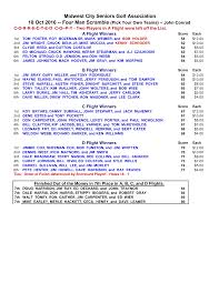 Midwest City Seniors Golf Association