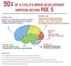 21 Ways To Promote Healthy Brain Development For Babies And