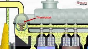 Secara umumnya ini dilakukan dengan mangalirkan cecair penyejuk biasanya air bercampur dengan cecair coolant melalui saluran penyejukan khas. Bagaimana Sistem Penyejuk Enjin Bekerja Youtube