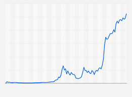 Price bitcoin (btc) / us dollar (usd). Bqtlrujbuolxhm