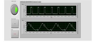 LabVIEW interface's first tab containing channel 1 and 2 of the...