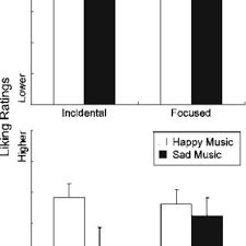 Pdf Music And Emotion